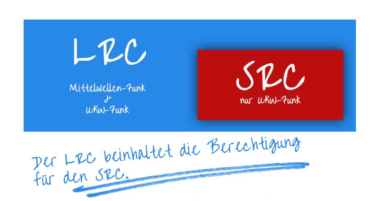 Der LRC beinhaltet den SRC