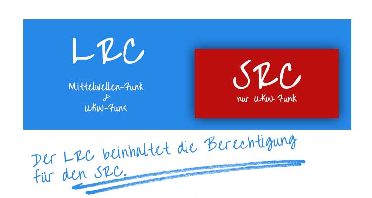 Der LRC beinhaltet den SRC